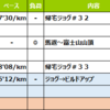 週報：秋の予定を考える第２８週