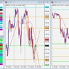 GBP/JPY トレード復習 2021/10/22