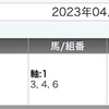 ［地方競馬］ＳIIIブリリアントカップ２０２３サイン考察