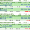 保有銘柄について(2026年4月10日)