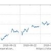 2018年8月4週の市場動向は？