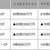 お金の流れをみる