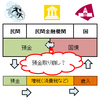 日本国債は危ないか、日本国債を危うくするものは誰か（３）