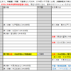 第5地区中部大会　我孫子二階堂４-２　＃中央学院　⇒どうもおかしい