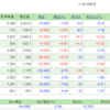 7/22～26の損益・PF(+17,550円)