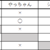 虹色杯　予選結果＆決勝トーナメント発表