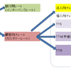 為替レートの種類を図解。インターバンクと顧客向けレート（TTM、TTS、TTB）の違い