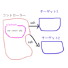 今日から君が開発環境を作ってねと言われたのでAnsbileでつくろう 