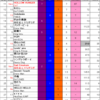 Green Hill Music Chart 2022 第35節結果