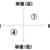 病院のベッドはガラガラでもよいのか。