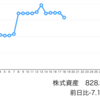 株はファンダだけでなく、テクニカルも味方につける…！