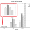 SDカードの読み込み/書き込み性能を fio の測定結果から比較する