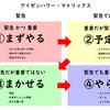 タスクベース管理