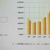 値上げの9月と中国で映画が大ヒット「南京写真館」