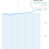 投資メモ109日目