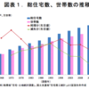 老いる家 崩れる街 住宅過剰社会の末路