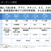 Jリーグの試合に年間何回行けば、コアなファンと言えるのか。