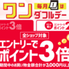 毎月1日の楽天市場ワンダフルデーの攻略方法！タイミングを合わせて上手に活用しよう