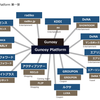 Gunosy Platform参加第一弾サービスを取り急ぎ書き出してみた