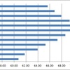 Average Weight of Japanese Men