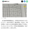 「絶対評価」の「絶対」って？😉