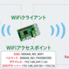 Raspberry Pi WiFiアクセスポイント+クライアント同時使用