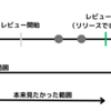 目標設定によりチームに戦略マネジメントが生まれた