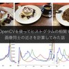 OpenCVを使ってヒストグラムの相関で画像同士の近さを計算してみた話