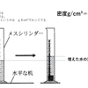 密度を求める実験（新傾向対応問題）