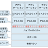 【docker】docker概要について