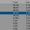 【Unity】NativeArray<T>からSpan<T>へ変換する方法(2022.2以前はunsafe, 2022.2以降はAsSpan)