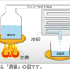 蒸留酒と醸造酒