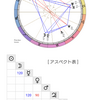 『ナーバスライバー廃』のホロスコープ ※ネタバレ注意