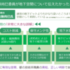 市場問題プロジェクトチームの佐藤尚巳氏の発言に感動したので主旨を図解してみました