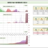 首相官邸サイトのワクチン一般接種データ捏造疑惑続報'23/7/1(土)※サイトグラフ更新無し