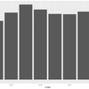 ggplot2のバージョンを上げたら棒グラフの書き方が変わっていた