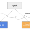 SageMaker Tips: ngrokを利用したnotebookインスタンスへのssh接続方法