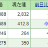 今週の含み損益（12月4週目）