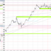 20240122-0126 USDJPY 今週まとめ