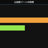 強い練習してないのに心拍強化？