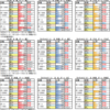 ７月６日（土）福島、中京、函館競馬場の馬場予想