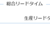 総合リードタイム短縮の価値を知らない盲点に気付け！ (2)