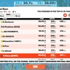 【Zwift】スプリント弱いなぁ！