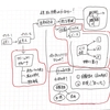 ゴールを設定して、その達成のために今日を必死に頑張るという生き方すべきなのですか？