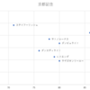 京都記念in阪神　予想