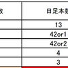 FX　サイクル理論　サインツール　シグナル点灯か？