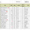 前走落鉄馬に注意！2018 安田記念