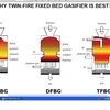 バイオマス・ガス化装置、何故Twin-Fireタイプがお薦めか解りますか？？？
