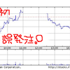 【株】誤発注しました＞＜