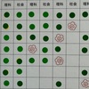 理社満点合格テストの意義をもっと伝えねば！